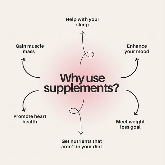 Why even use supplements?